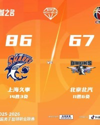 华体会体育-缺兵少将，北汽男篮客场不敌上海